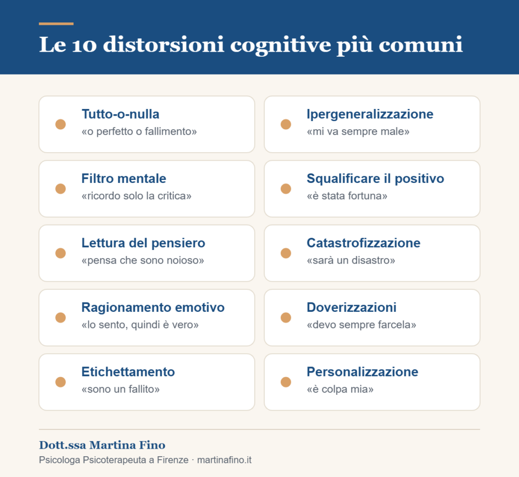 Le 10 distorsioni cognitive più comuni con esempi: catastrofizzazione, lettura del pensiero, pensiero tutto-o-nulla