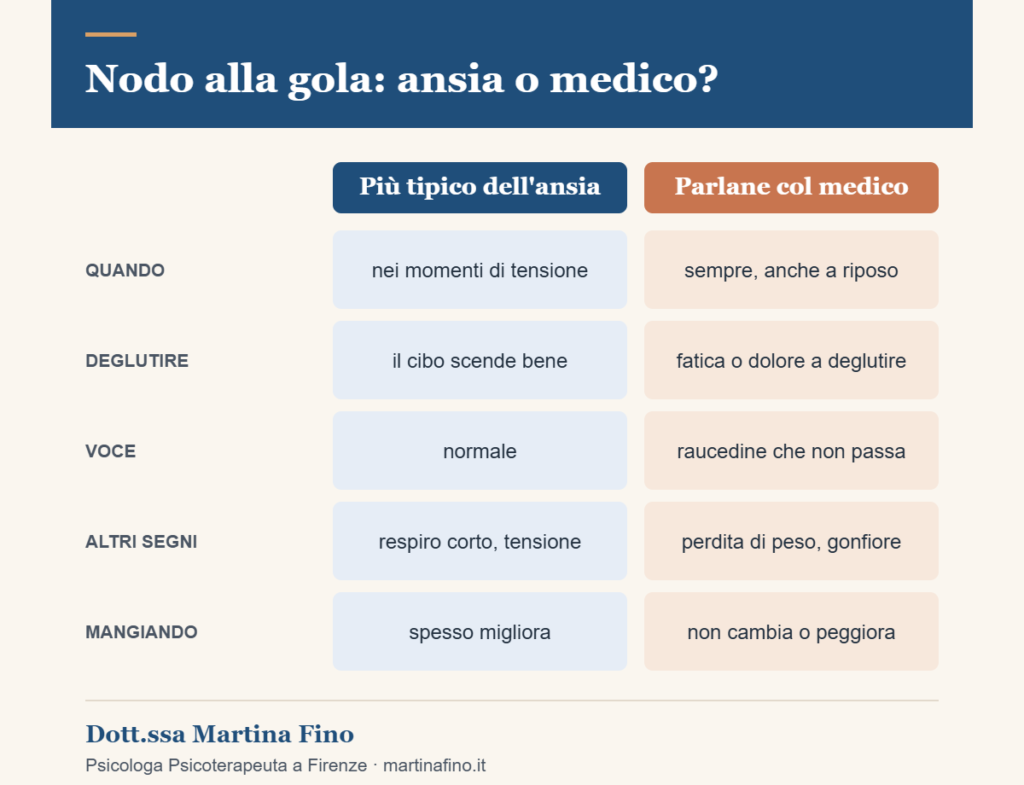Nodo alla gola significato psicologico: differenze tra nodo da ansia e segnali da valutare con il medico