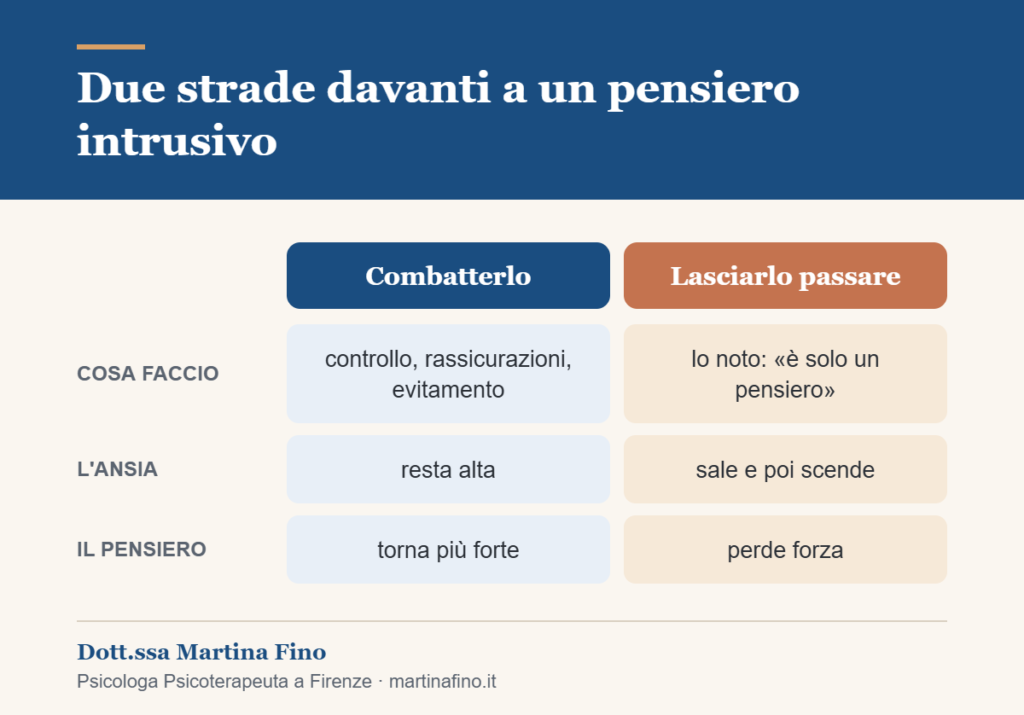Pensieri intrusivi: confronto tra combattere il pensiero e lasciarlo passare