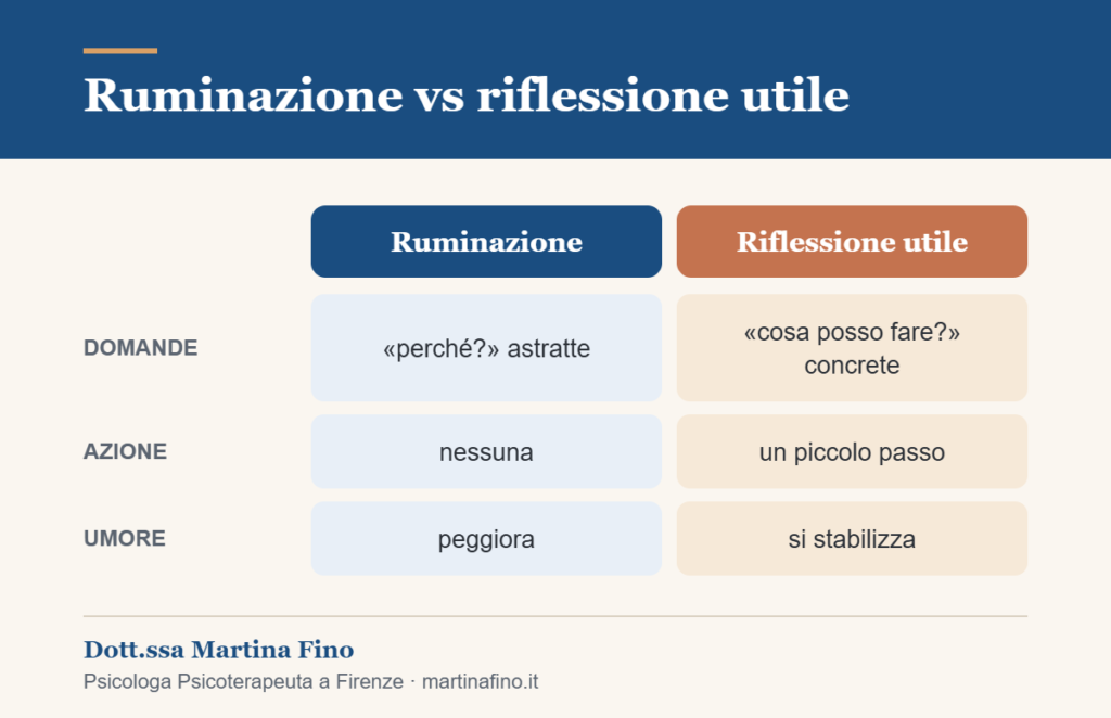 Differenza tra ruminazione e riflessione utile: domande astratte contro domande concrete
