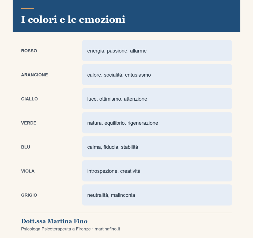 Significato psicologico dei colori: le emozioni associate a rosso, giallo, verde, blu, viola e grigio