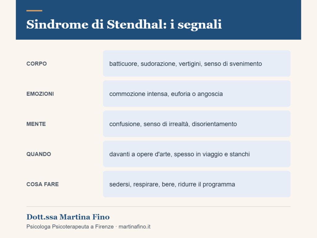 Sindrome di Stendhal: sintomi fisici, emotivi e mentali e cosa fare