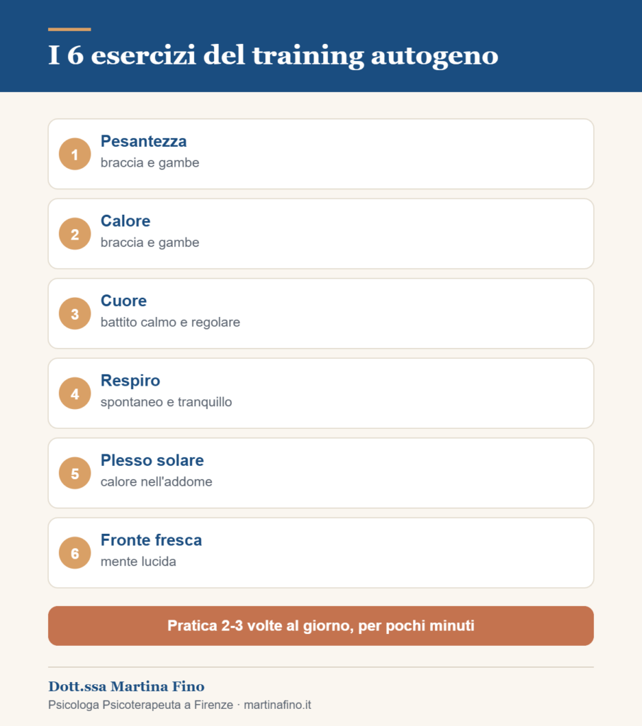 I sei esercizi del training autogeno: pesantezza, calore, cuore, respiro, plesso solare, fronte fresca