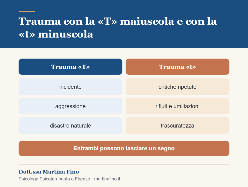 Differenza tra trauma con la T maiuscola e trauma con la t minuscola, con esempi
