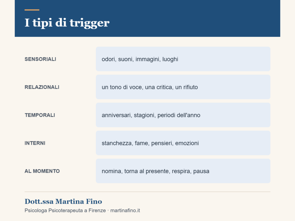 Trigger significato psicologico: i tipi di fattori scatenanti e come gestirli